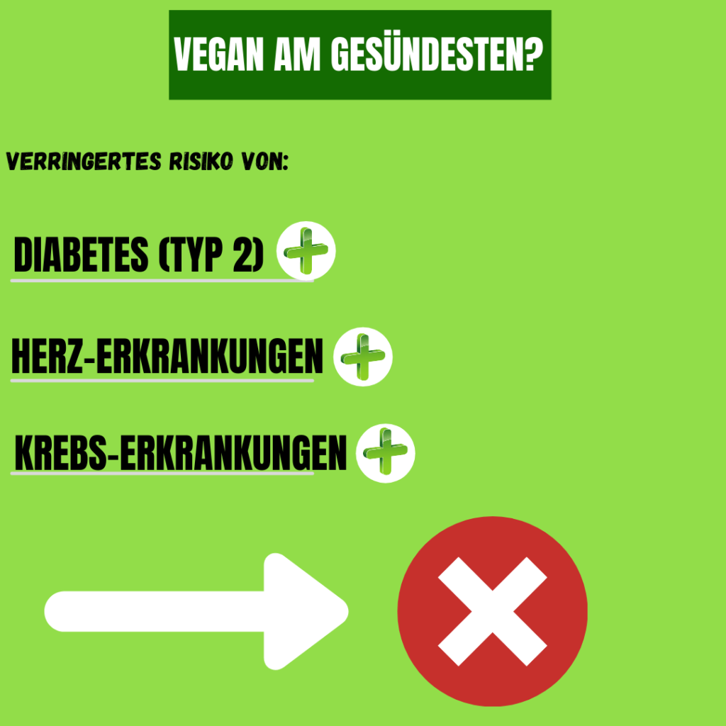 wie gesund ist vegan 